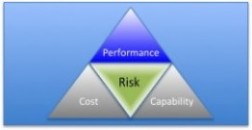 Risk and decision management